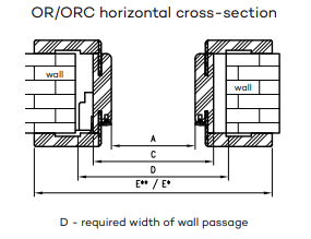 OR/ORC horizontal cross-section of a single-leaf door frame