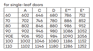 Dimension table for single-leaf doors — A, C, D, E** and E* values per nominal size